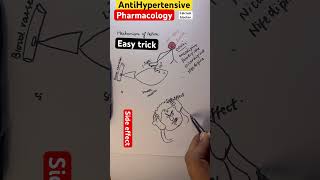 Anithyertensive drugspharmacology mnemonics Hindi [upl. by Weiss]