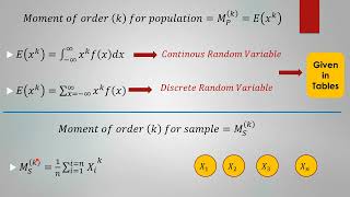 lab 7 Method of Moment  Maximum Likelihood Method [upl. by Zanahs]