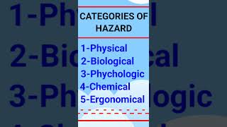 😲😲category of hazards  category of hazards materials  category of hazards chemicals  hse safety [upl. by Marian98]