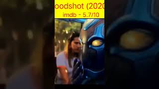 Bloodshot 2020 Movie  Explained in Hindi  Bloodshot 2020 Movie Ending Explain shorts [upl. by Tibbetts]