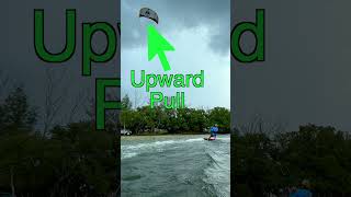 60 Second Tutorial Kiteboarding Transitions [upl. by Skricki]