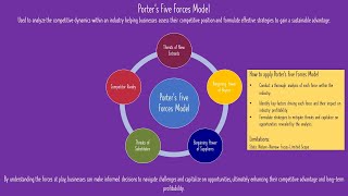 Porters Five Forces Model [upl. by Dawna]