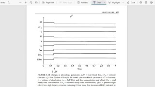 HEPATIC CLEARANCE fB Intrinsic clearance and hepatic blood flow—Applied clinical pharmacokinetics [upl. by Frieda]