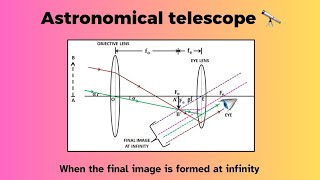 Astronomical Telescope when final image formed at infinity [upl. by Ulric322]