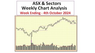 ASX and Sectors  Weekly Chart Analysis  4th October 2024 [upl. by Aehtrod]