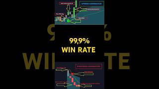 AMAZING Scalping Strategy 999 WIN RATE Scalping ForexTrading DayTrading forex [upl. by Ellery]