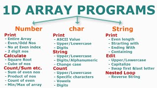 1D Array Programs in Java [upl. by Erlinna]