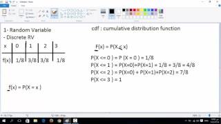 2 Discrete Random Variable amp Cumulative distribution function [upl. by Monie806]