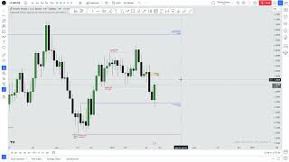 April 25  2024 GBPUSD Bullish Momentum Ahead Friday Trading Outlook [upl. by Eniamahs]