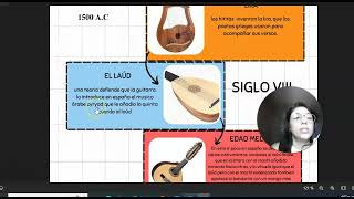 Evolucion de la guitarra  Universidad de la Unad curso de guitarra [upl. by Zebapda]