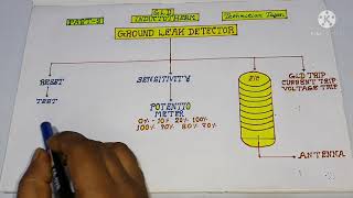 Inductotherm GLD Fault  GLD Card Settings Explained in Hindi  Induction Furnace GLD Fault Explain [upl. by Oikim620]