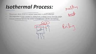 Thermodynamic Process [upl. by Treblihp]