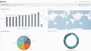 Embedded Analytics with Sisense  Sisense Overview [upl. by Zenobia]