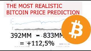 The most realistic Bitcoin Price Prediction for the End of 2021  2022 based on Market data [upl. by Diandre]