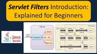 Servlet Filters Introduction Explained for Beginners  Servlets [upl. by Joerg444]