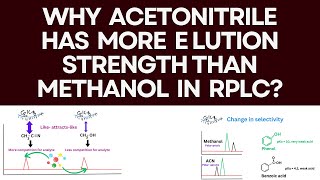 Why acetonitrile has more elution strength than methanol in RPLC [upl. by Adur]