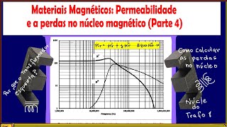 Materiais Magnéticos Permeabilidade e a perdas no núcleo magnético Parte 4 [upl. by Giavani394]