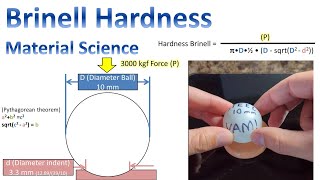 Brinell Hardness Test Explained  Material Science [upl. by Acinehs528]