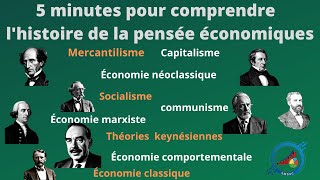 comprendre lhistoire de la pensée économique [upl. by Wyn]