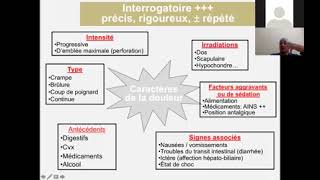 65 Syndrome douloureux épigastrique aigu Dr KEZZOULA [upl. by Renaxela]