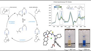 Enantioselective Catalysis of Prins Cyclization Reactions with Dr Dennis Kutateladze [upl. by Eutnoj]