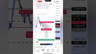 Forex signal group epdi irukum 😎😎  Forex signals for beginners  Forex trading course tamil student [upl. by Idette]