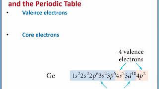 CHEMISTRY 101 Valence and core electrons [upl. by Ailegnave]