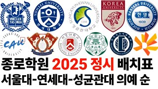 2025 수능 종로학원의 가채점 정시 배치표에 대해 알아보자 [upl. by Balsam]