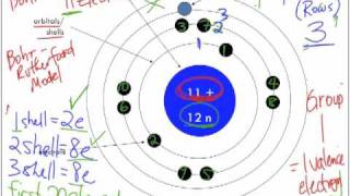 Anatomy of the Atom Chemistry Lesson [upl. by Jamel]