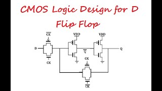 CMOS Logic Design for D Flip Flop [upl. by Ydrah]