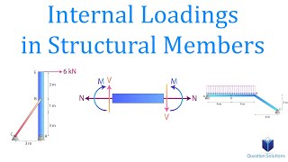 Internal Loadings in Structural Members  Mechanics Statics  Solved Examples [upl. by Eonak496]