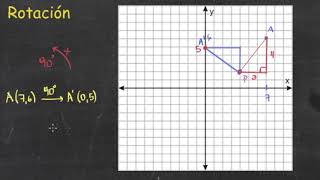 ¿Cómo rotar figuras en el plano [upl. by Nayd678]