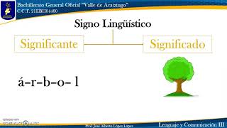 SIGNIFICADO Y SIGNIFICANTE [upl. by Noemys]