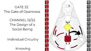 GATE 22 The Gate of Grace  Human Design [upl. by Boorman]