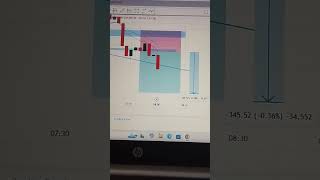 Bitcoin Trade 5min Rocket 🚀 1 Dec shortvideo bitcoin mastermind Subscribe for more videos [upl. by Llehctim]