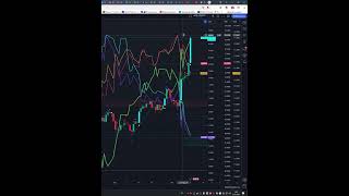 Today Price News of btcusd  Technical Analysis Update 12112024 shorts [upl. by Sivrup353]