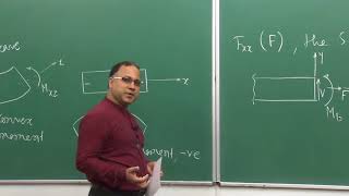 Lecture 36 – Bending Moment [upl. by Rovit]