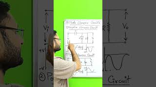 Clamper Circuit [upl. by Enad]