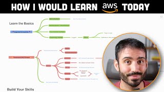 How I Would Learn AWS Today after 10 years of cloud experience [upl. by Annwahsal]