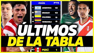 ¿CUÁNTOS PUNTOS FALTAN PARA IR AL MUNDIAL  ANÁLISIS TABLA DE POSICIONES  FECHA 5 [upl. by Manton654]