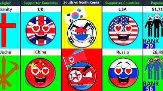 South Korea vs North Korea  Comparison and Their World Supporter Countries [upl. by Grane]