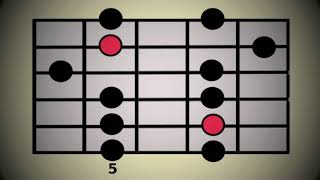 LESSON Minor Pentatonic Scale  all 5 positions [upl. by Laughlin]