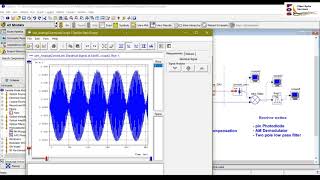 Analog amp Digital Optical Communication Link [upl. by Acimaj290]