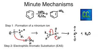 Minute Mechanisms  The Nitration of Benzene [upl. by Camm]