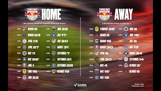 New York Red Bulls 2024 Schedule Release [upl. by Fisk]