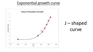 POPULATION GROWTH  EXPONENTIAL GROWTH  LOGISTIC GROWTH [upl. by Ok252]