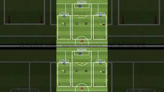 Ejercicio 1vs1 2vs2 futbol entrenamientofutbol football fifa ejercicio [upl. by Borszcz82]