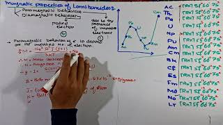 Magnetic properties of actinide  Actinides  fblock elements [upl. by Eixirt]