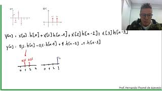 Sinais e Sistemas 30  Convolução e Resposta ao Impulso Tempo Discreto  Exemplo 2 [upl. by Rubetta]