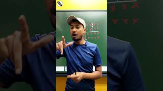 फ्लेमिंग के दहिने हाथ👉🏻 क नियम flemings right hand rule😎🧲⚡science shorts [upl. by Zink]